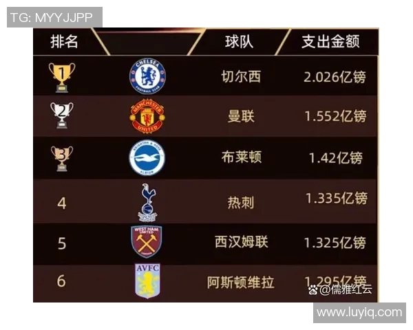 英超球队参加联赛杯情况